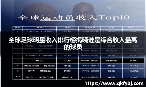 全球足球明星收入排行榜揭晓谁是综合收入最高的球员